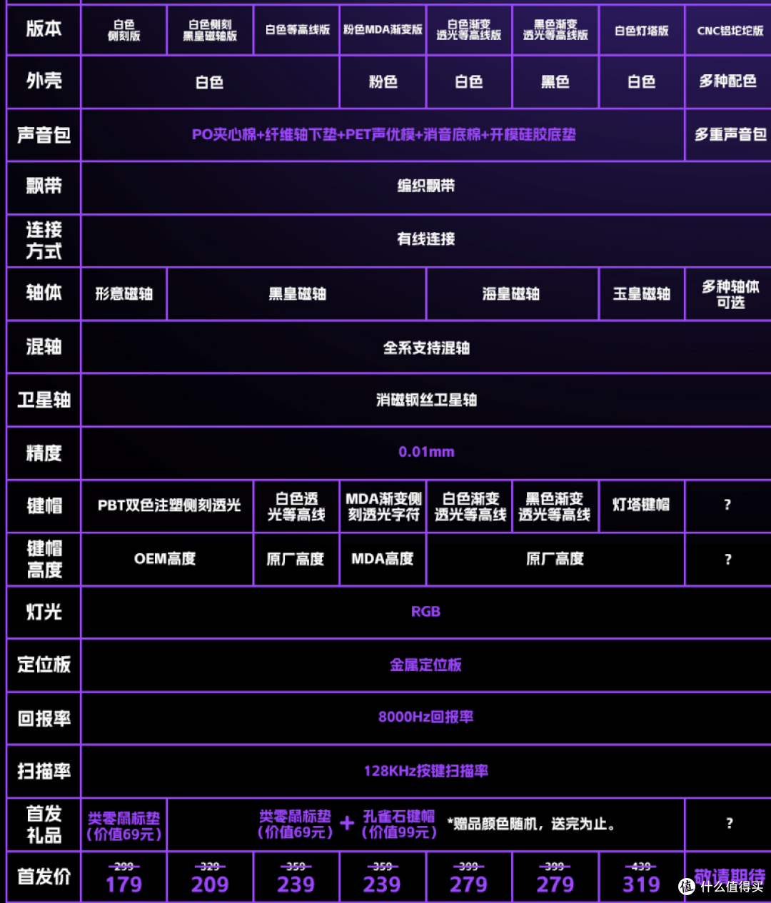 把灯箱价格打下来!各种意义上的Hero——狼蛛Hero68HE