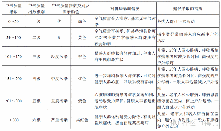 空气净化器什么品牌的好真实测评拾梧、352、霍尼韦尔空气净化器