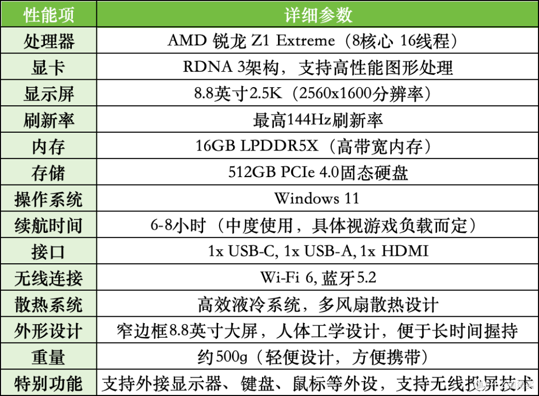 联想拯救者掌机LEGION Go全面评测