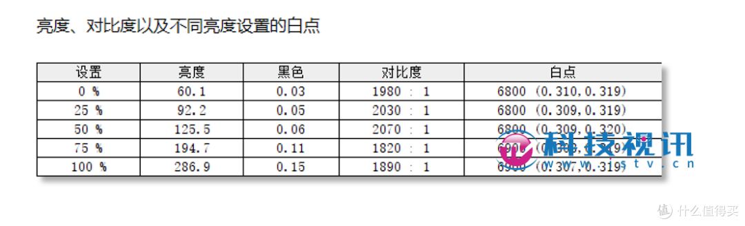 时尚外观与高效管理结合 戴尔Latitude 7455使用体验评测