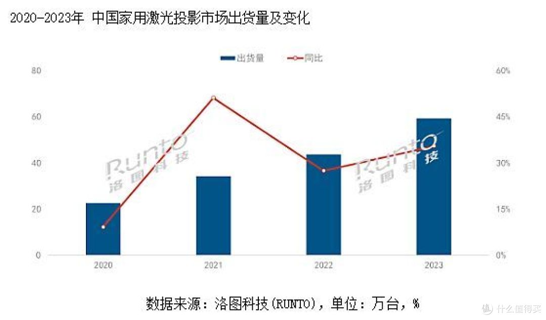 2025 年激光电视该怎么选？兼评海信星光 S1 系列纯享版