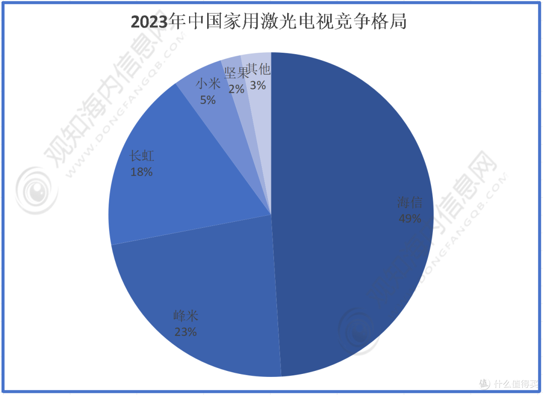 2025 年激光电视该怎么选？兼评海信星光 S1 系列纯享版