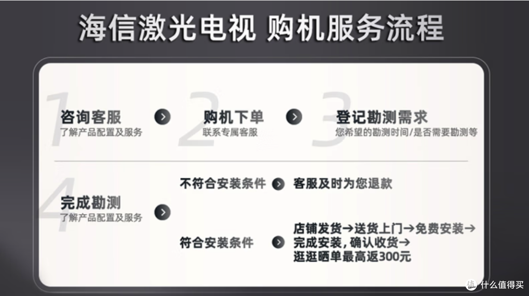 2025 年激光电视该怎么选？兼评海信星光 S1 系列纯享版