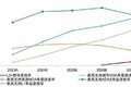 比亚迪理想小米们2025年的战争主线