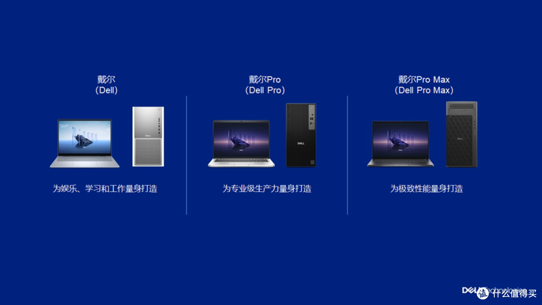 三大类别清晰定位 戴尔发布全系PC新品