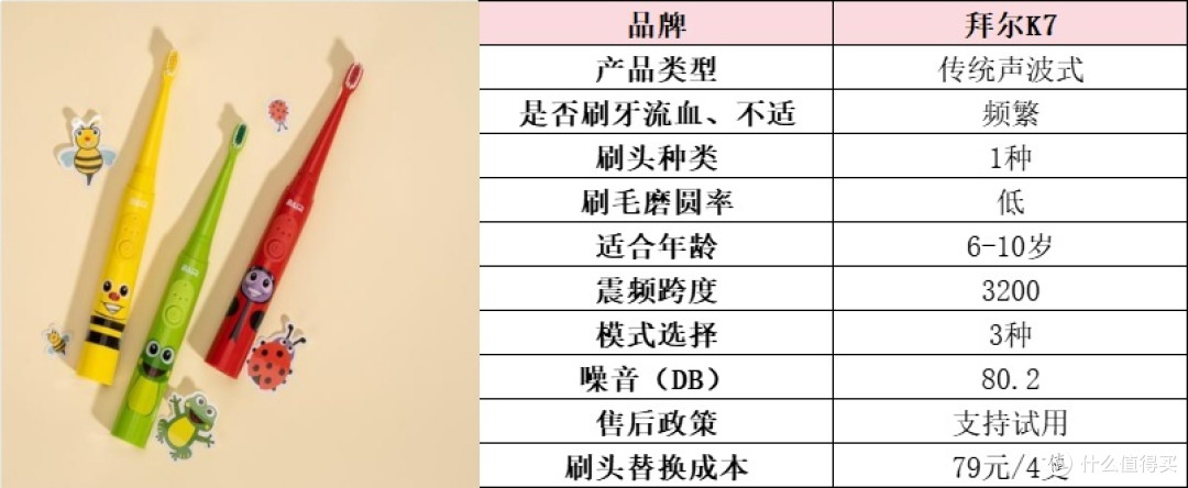 儿童电动牙刷前10排名:一文汇集孩子电动牙刷推荐品牌,速码