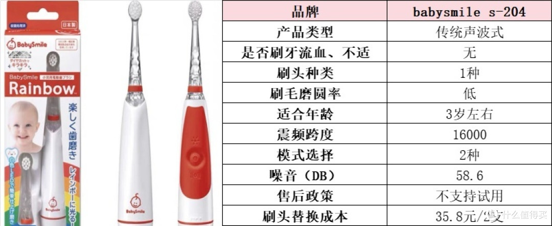 儿童电动牙刷前10排名:一文汇集孩子电动牙刷推荐品牌,速码