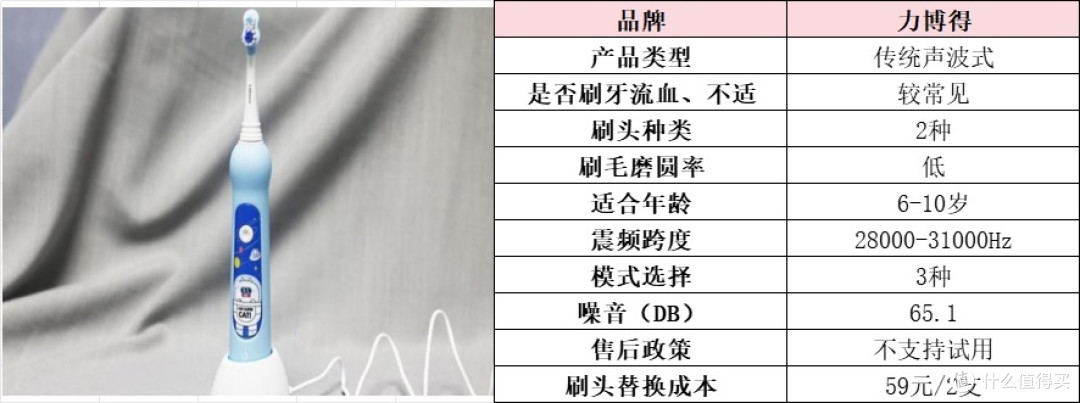 儿童电动牙刷前10排名:一文汇集孩子电动牙刷推荐品牌,速码