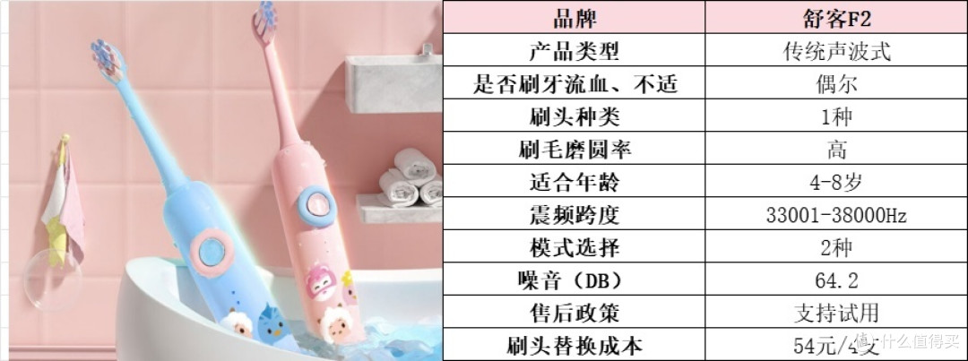 儿童电动牙刷前10排名:一文汇集孩子电动牙刷推荐品牌,速码