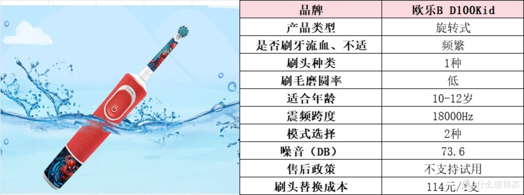 儿童电动牙刷前10排名:一文汇集孩子电动牙刷推荐品牌,速码