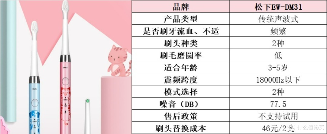儿童电动牙刷前10排名:一文汇集孩子电动牙刷推荐品牌,速码