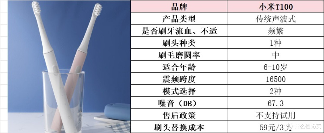 儿童电动牙刷前10排名:一文汇集孩子电动牙刷推荐品牌,速码