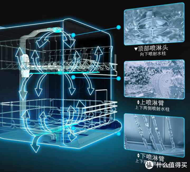 西门子洗碗机有哪些优缺点呢？西门子洗碗机选购攻略
