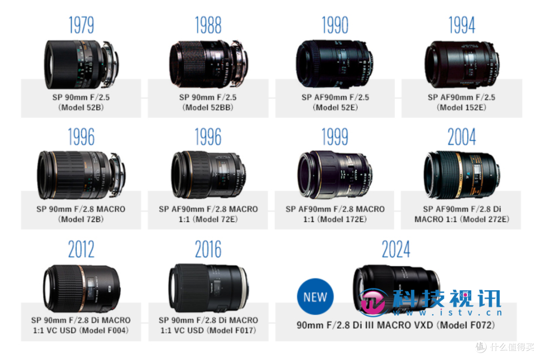 腾龙新一代90mm F/2.8荣获年度最佳微距镜头奖