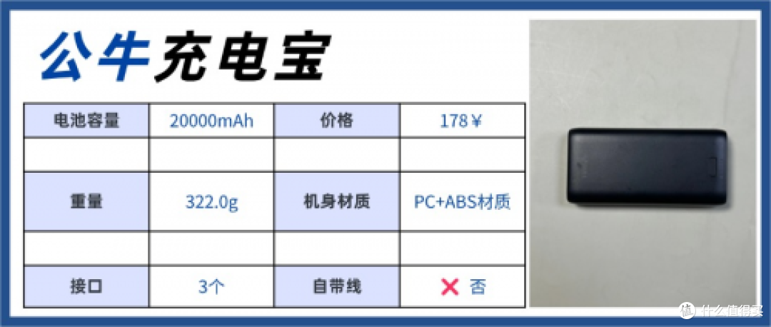 拒绝云测评!充电宝哪个品牌好用?优质充电宝推荐2025年大盘点!
