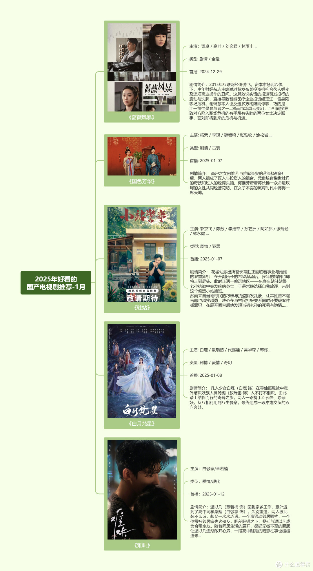 2025年好看的电视剧推荐 - 高分国产电视剧持续更新_影视_什么值得买