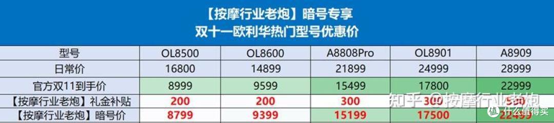 2024年双11按摩椅怎么买更划算｜欧利华/傲胜/ 奥佳华/荣泰/松下