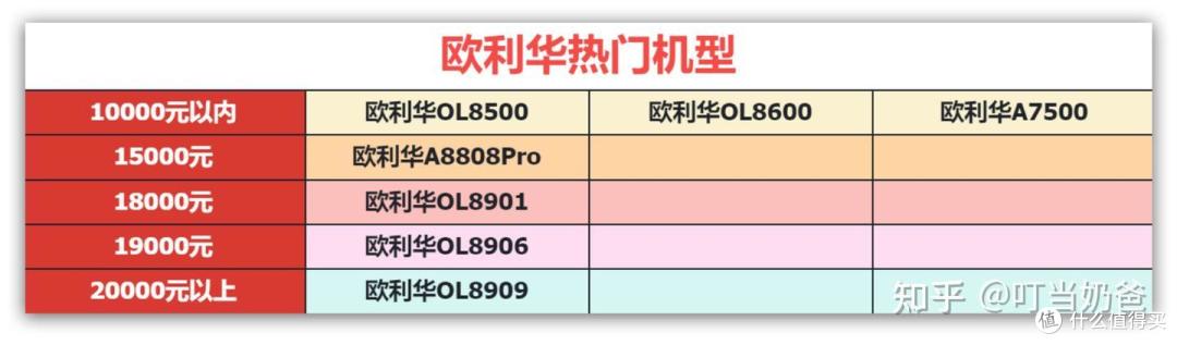 欧利华按摩椅怎么样?双十一有哪些优惠?家用、送父母