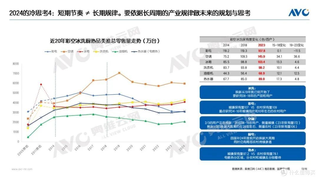 2024年中国家电市场总结：9071亿！2024的高增长与冷思考