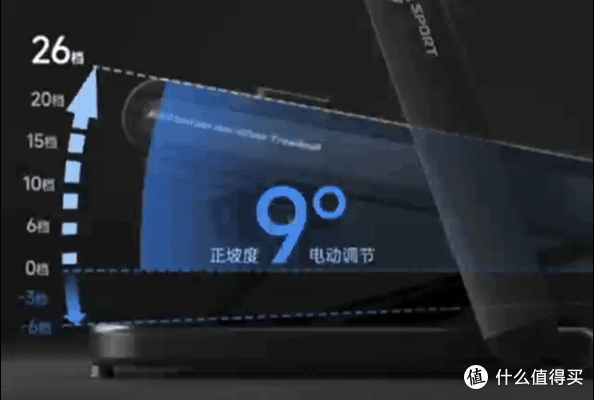 2025年爬坡燃脂的家用跑步机选购推荐,附易跑M5Pro、M1Pro跑步机