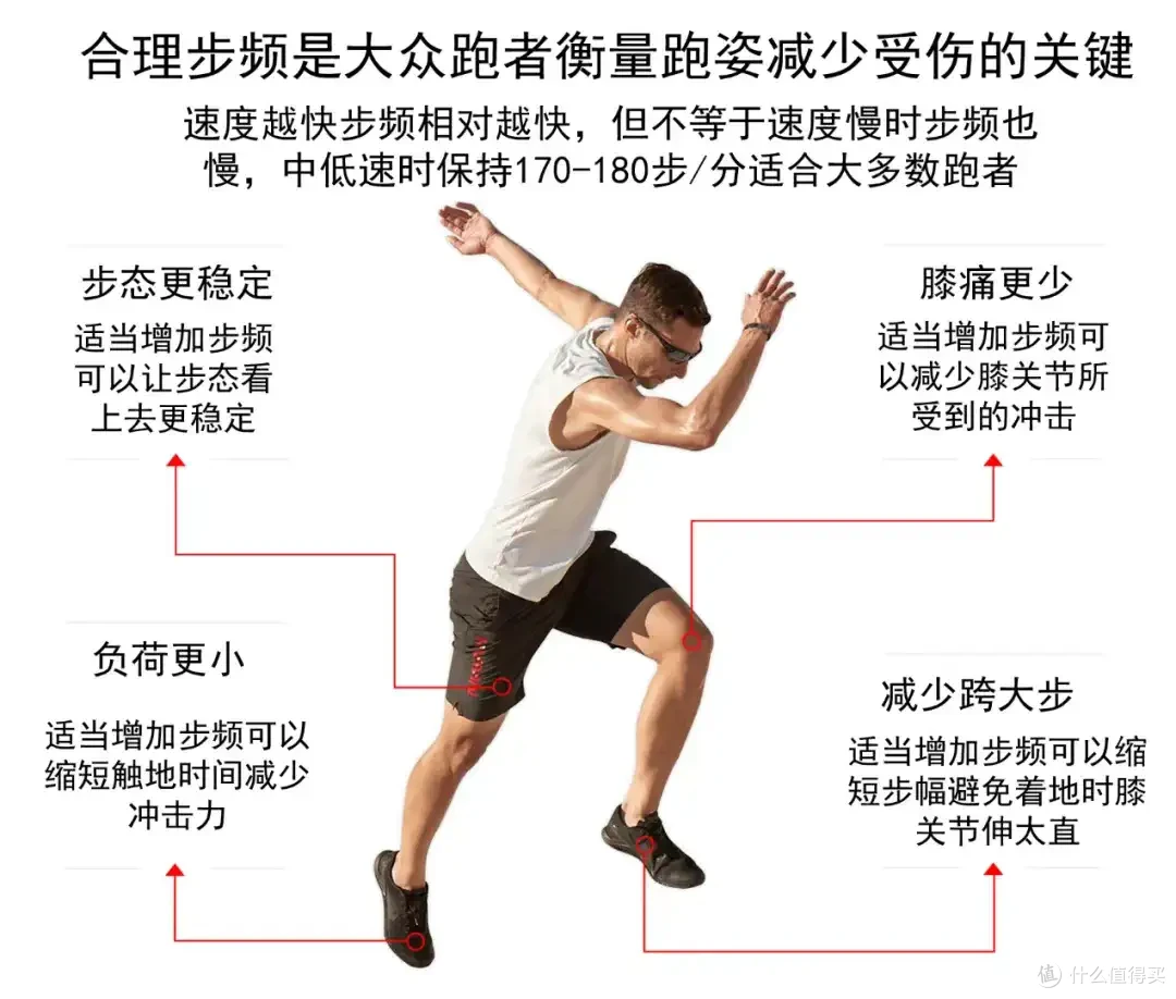 2025年爬坡燃脂的家用跑步机选购推荐,附易跑M5Pro、M1Pro跑步机
