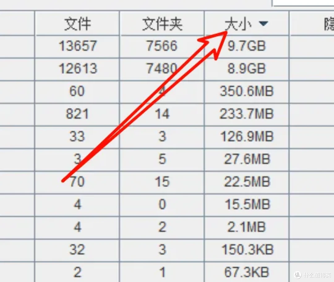 电脑“减肥”利器：两款重复文件查找神器大揭秘