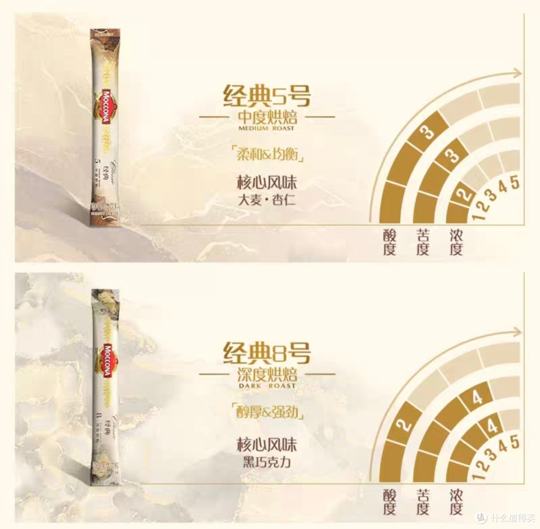 摩可纳咖啡,开启新年好滋味~