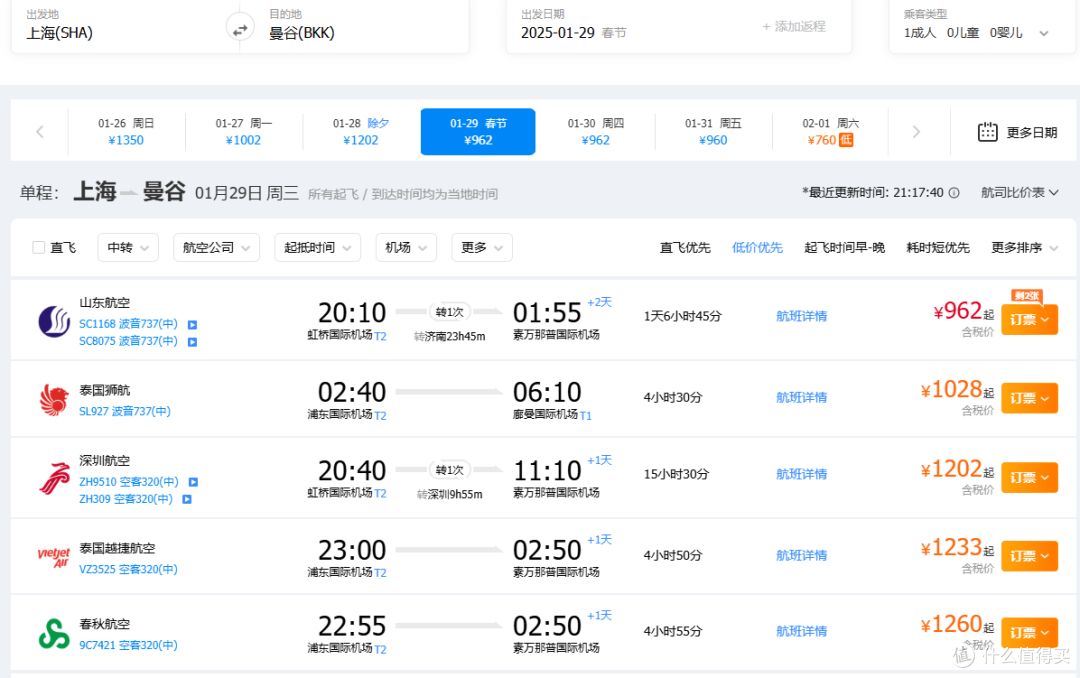 去曼谷机票爆降！连带普吉新低价，迪拜吉隆坡也受牵连，都降价！