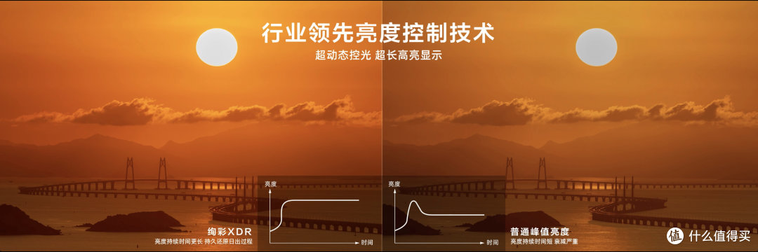 2025年高画质电视怎么选？TCL T6L QD-Mini LED电视实测！