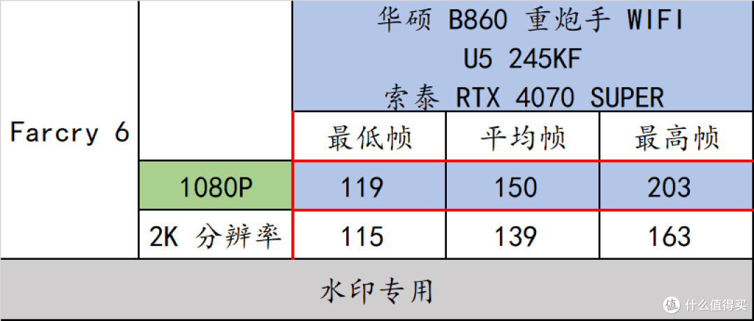华硕 B860 重炮手 WIFI + U5 245KF + RTX4070 SUPER 游戏实测