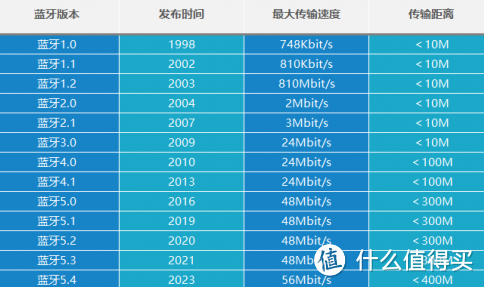 蓝牙耳机哪牌子好用？5款公认高品质的蓝牙耳机推荐