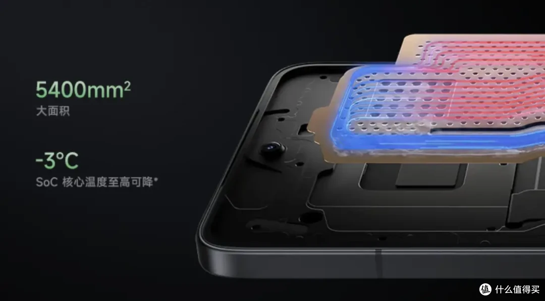 25年国补可以买手机啦！预算3000元手机怎么选，看看我的推荐吧