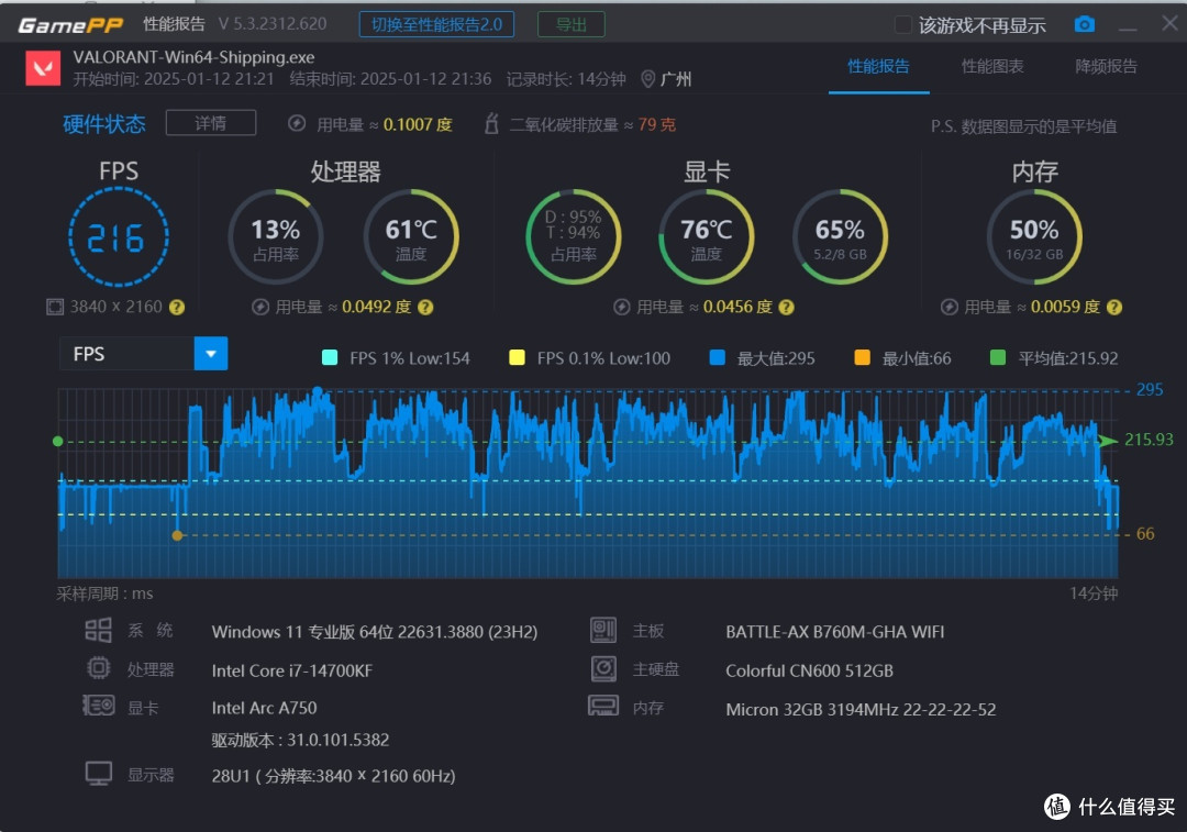 畅玩沉浸式游戏的核心力量 —— 英特尔 i7 - 14700KF 测评