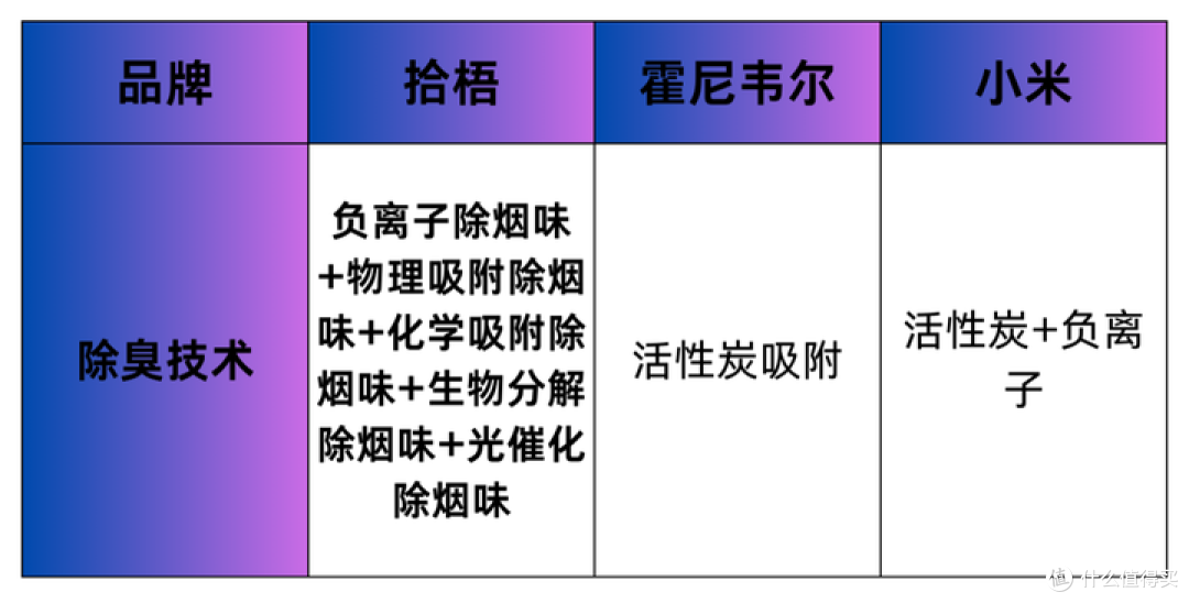 空气净化器排行榜哪个好?拾梧、小米、霍尼韦尔空气净化器怎么样