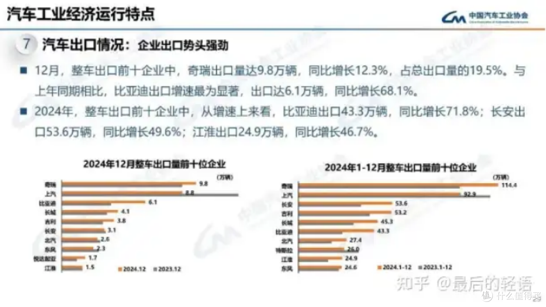 比亚迪出口汽车的增幅高达71.8%,透露出什么信息?