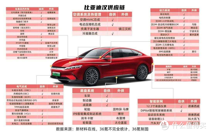 比亚迪出口汽车的增幅高达 71.8%位列国产第一，透露出什么信息？