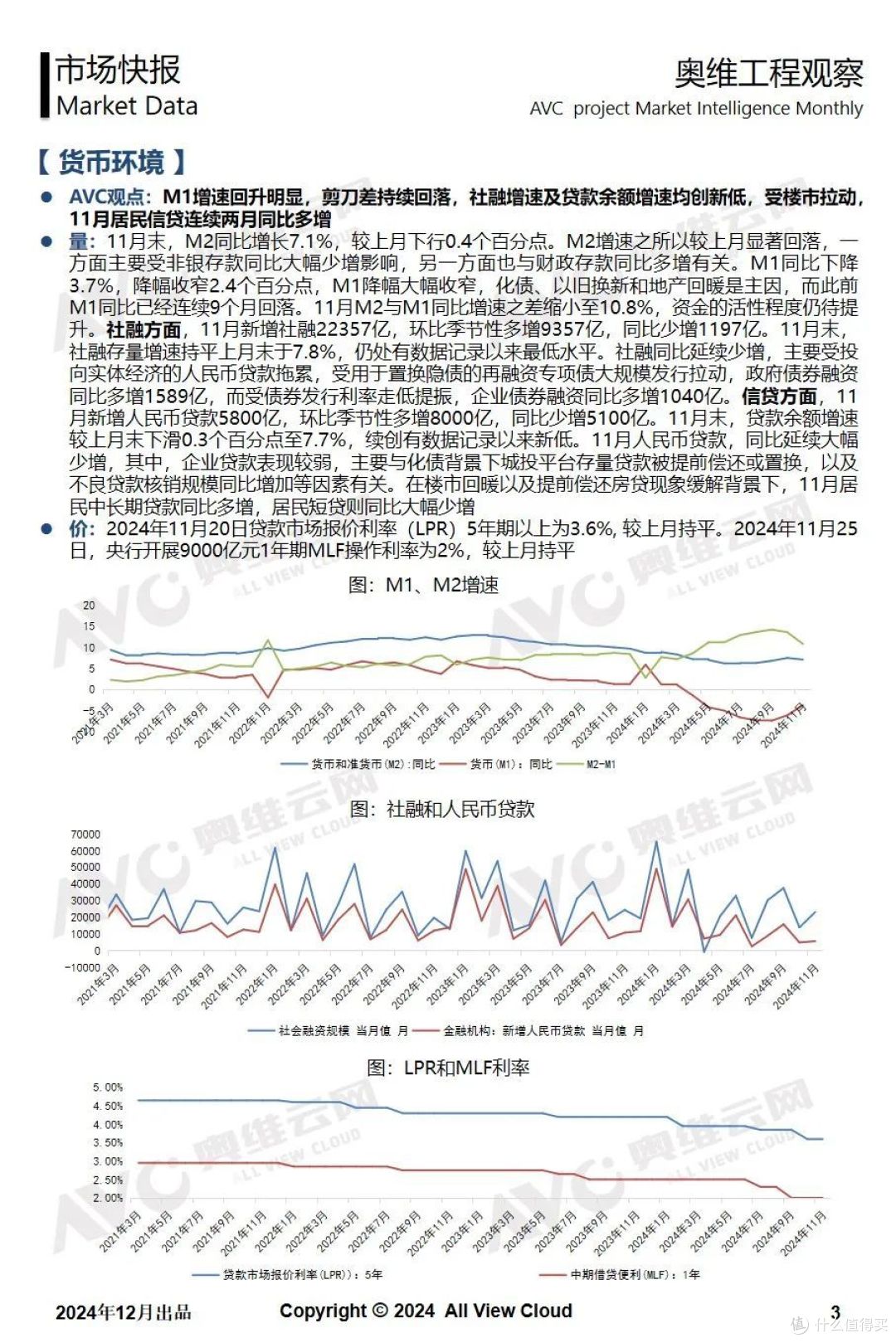 2024年11月奥维精装工程市场快报