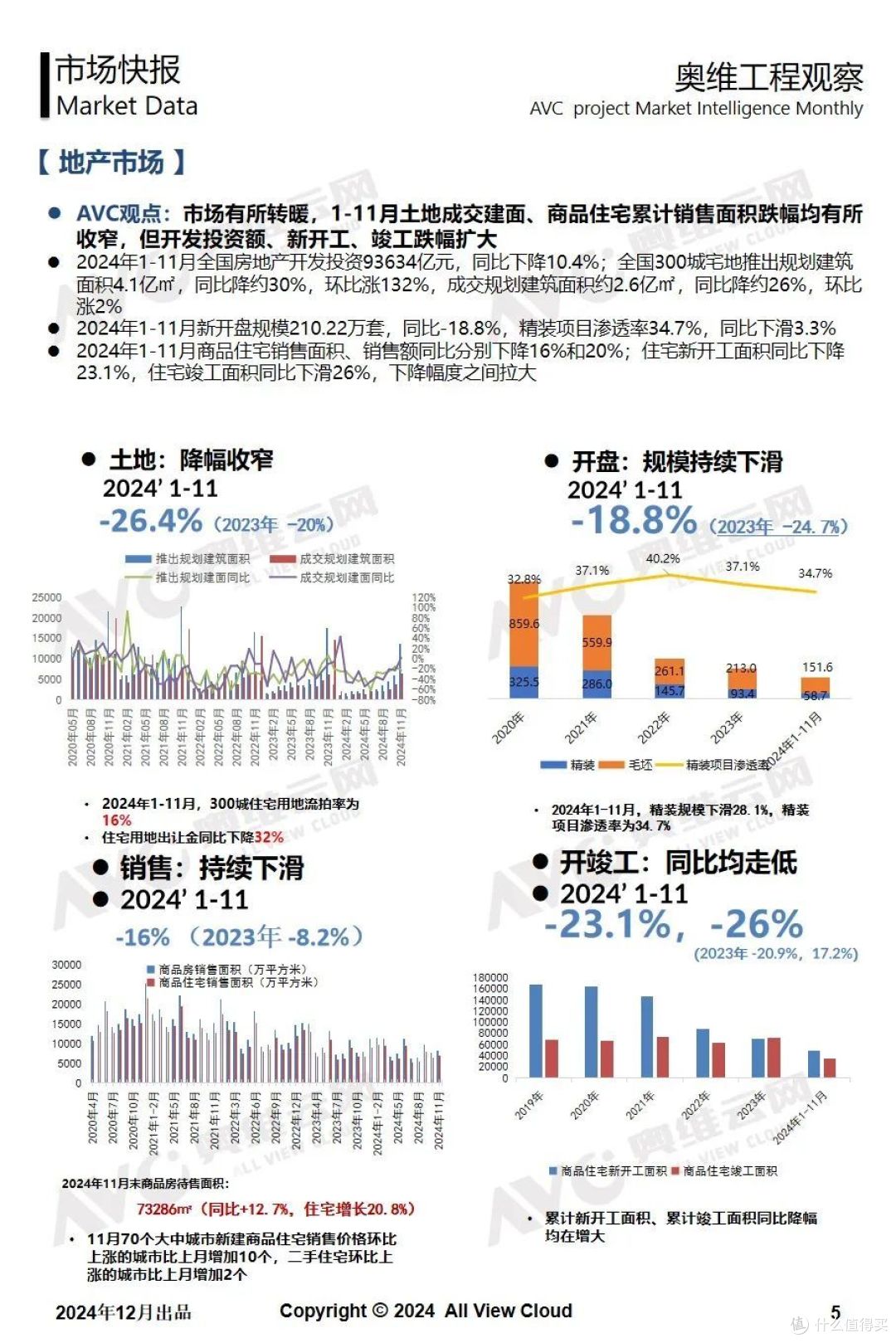 2024年11月奥维精装工程市场快报