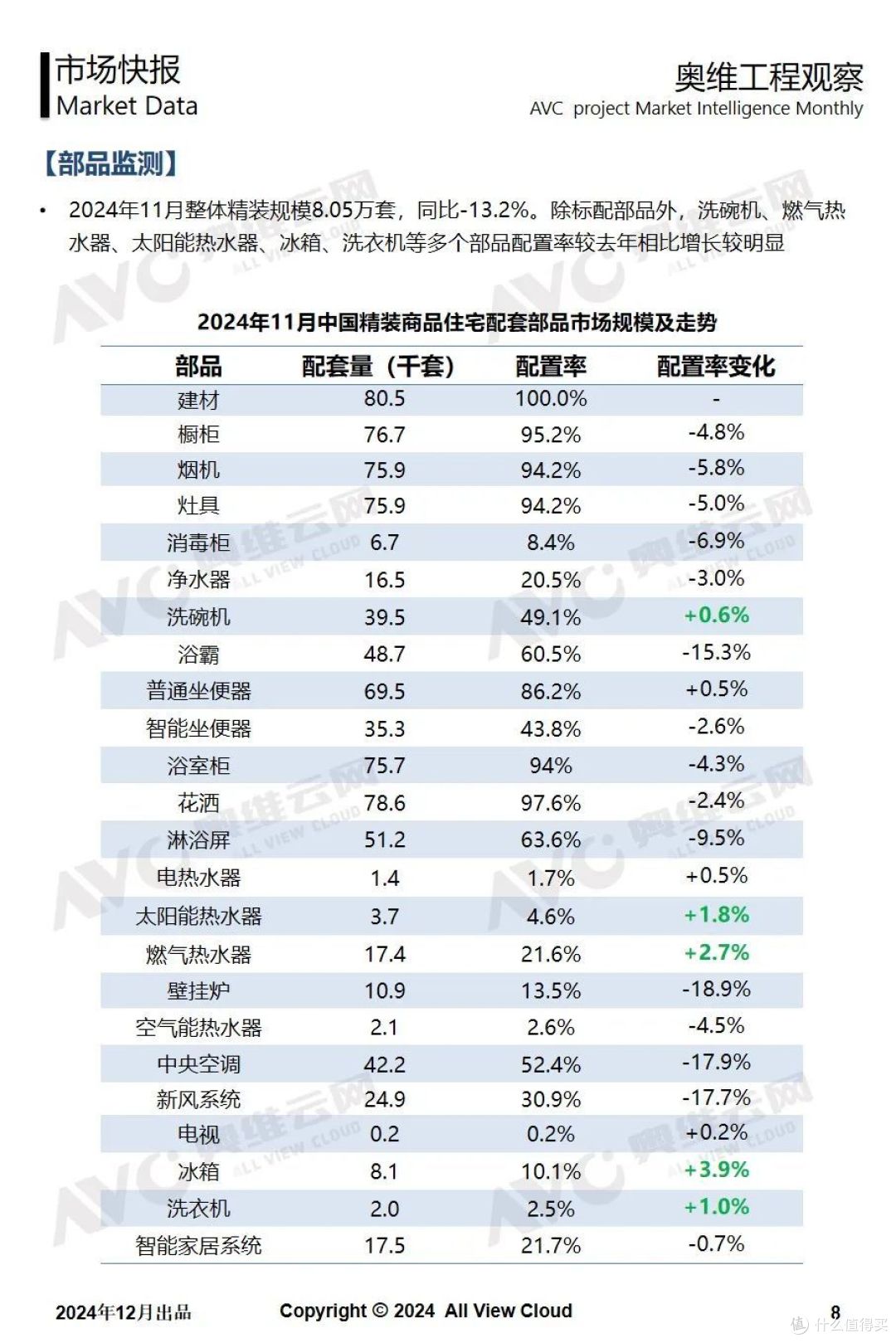 2024年11月奥维精装工程市场快报