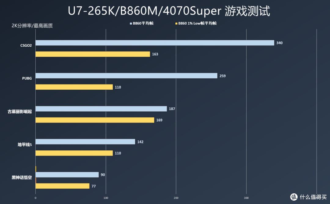 供电强悍,扩展丰富的高颜值好板!七彩虹iGame B860M Ultra评测