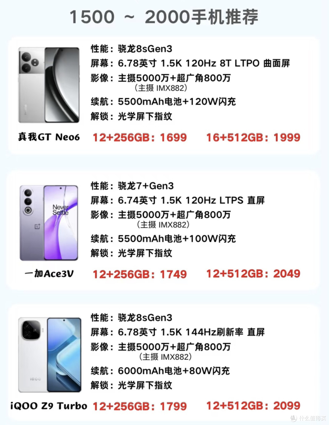 价格与价值：分析2025年性价比最高的智能手机品牌与型号！