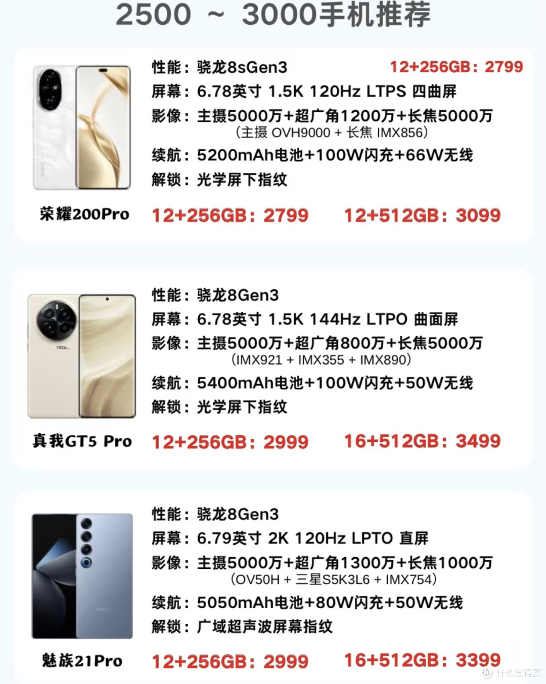 价格与价值：分析2025年性价比最高的智能手机品牌与型号！