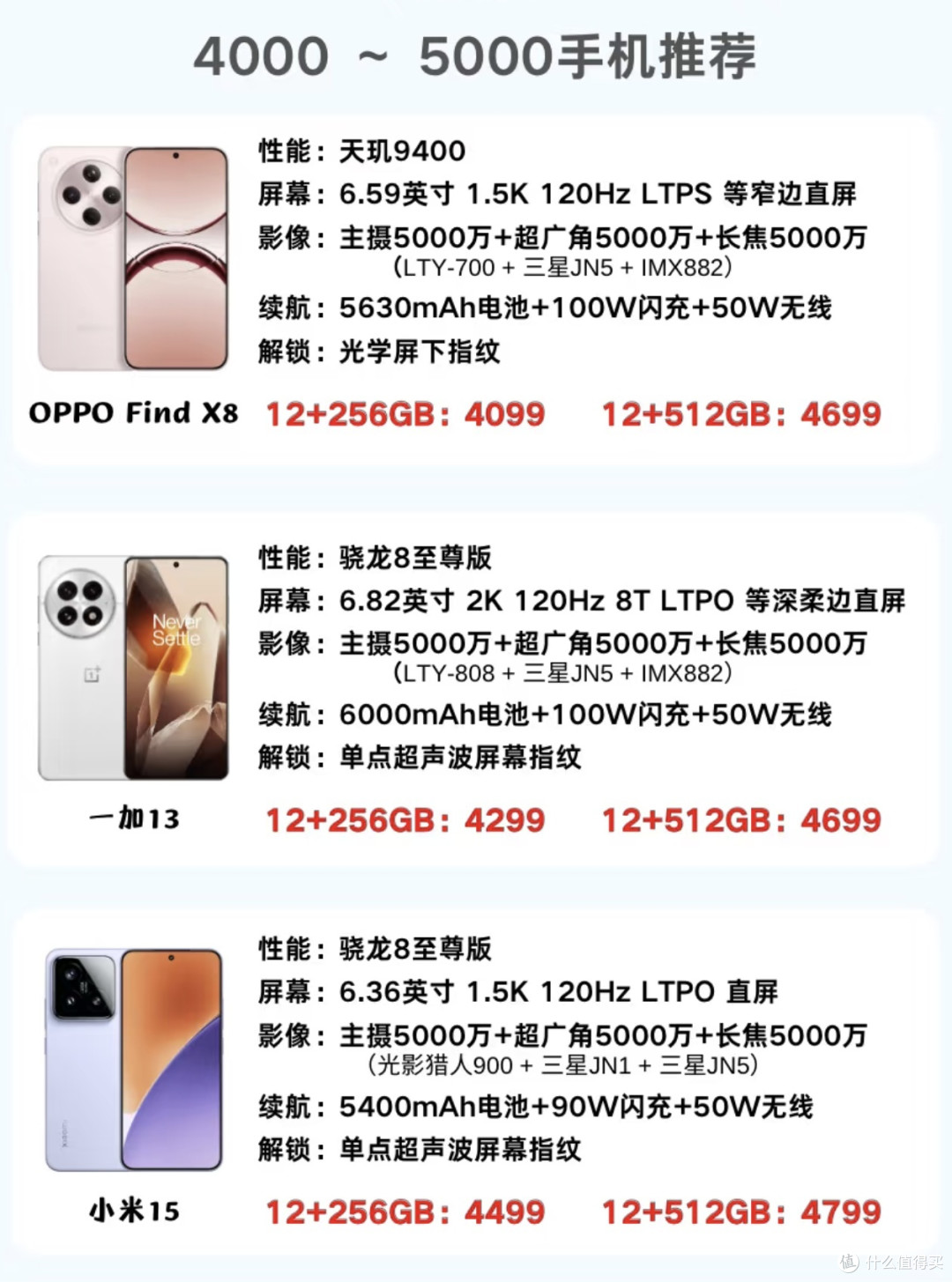 价格与价值：分析2025年性价比最高的智能手机品牌与型号！