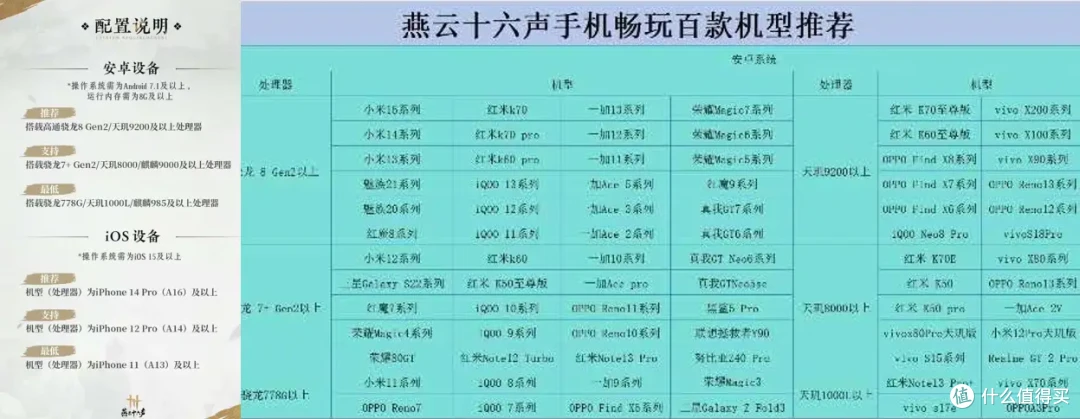 手机党如何体验更优质的燕云十六声?巧用ToDesk云电脑一键开启