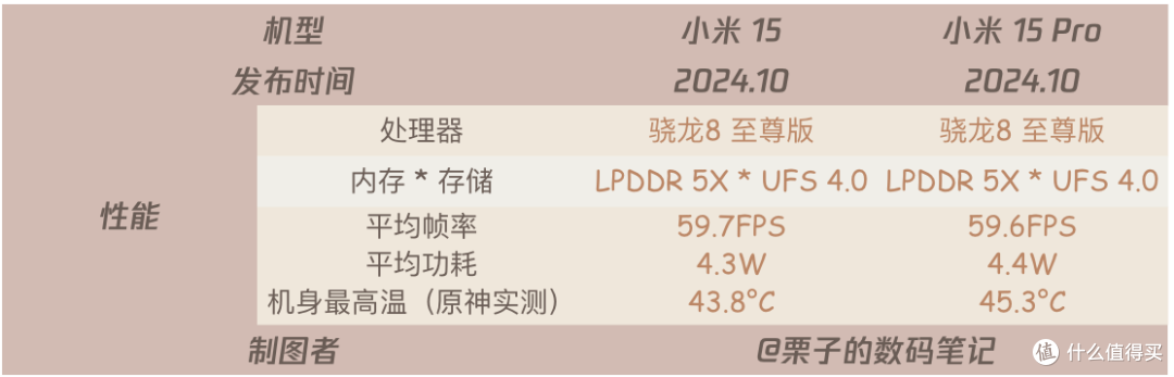 小米15还是小米15Pro哪个值得买?区别对比选购指南