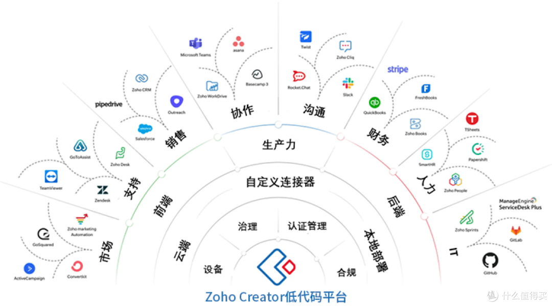 快速开发新境界,低代码平台解锁项目高效