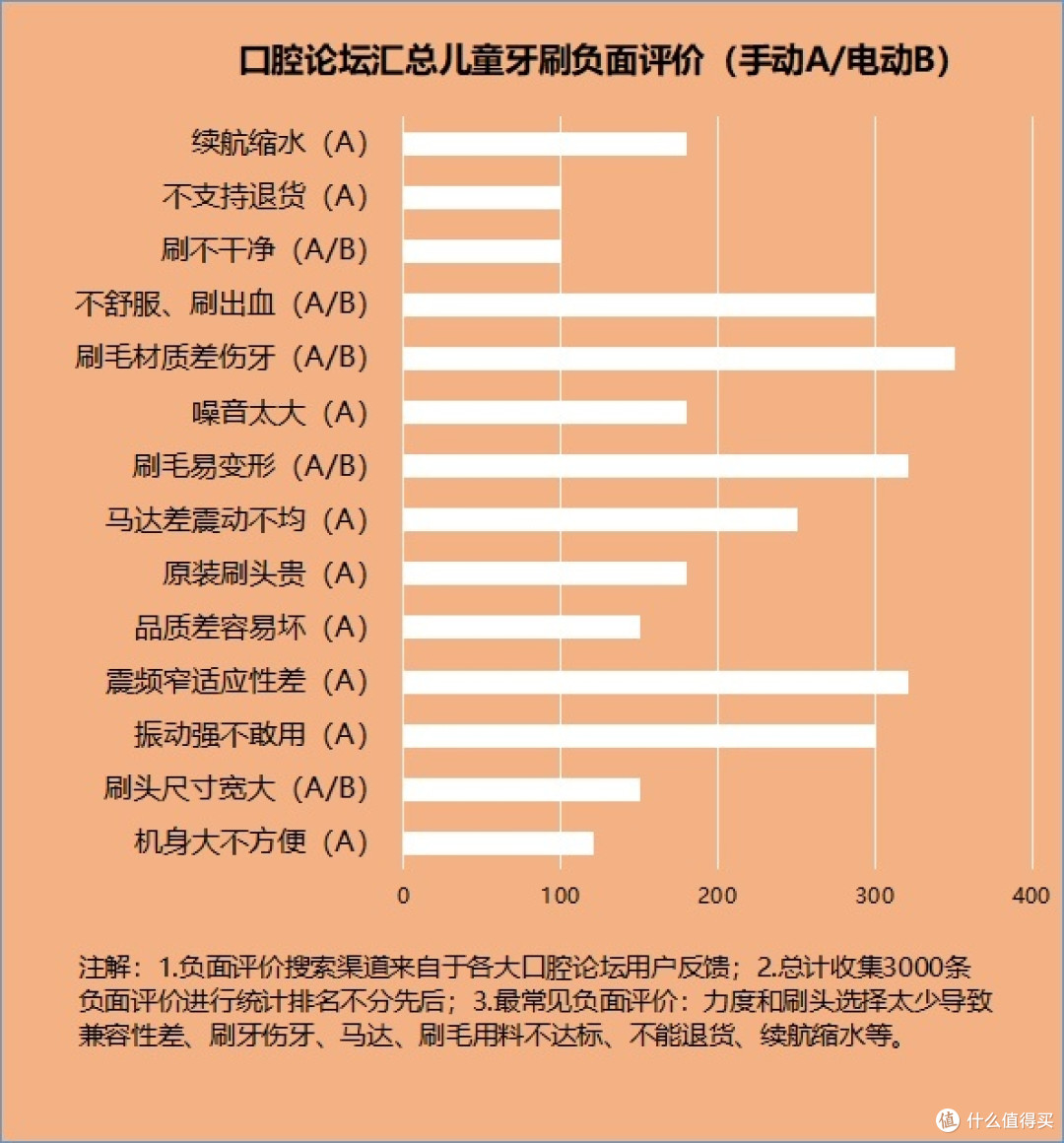 u型和电动牙刷哪种好？警惕慢性伤牙危害！