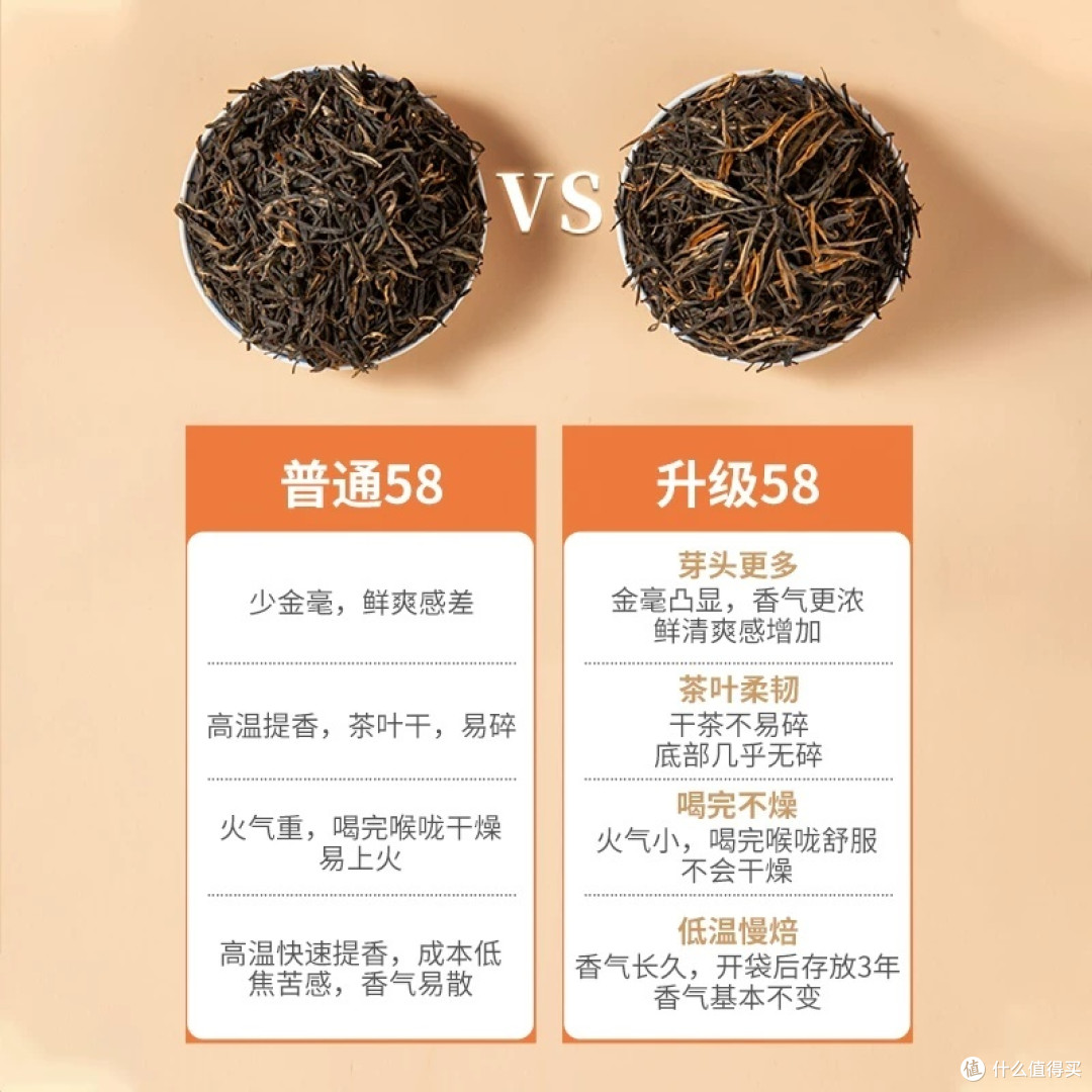 凤宁号经典58有机滇红