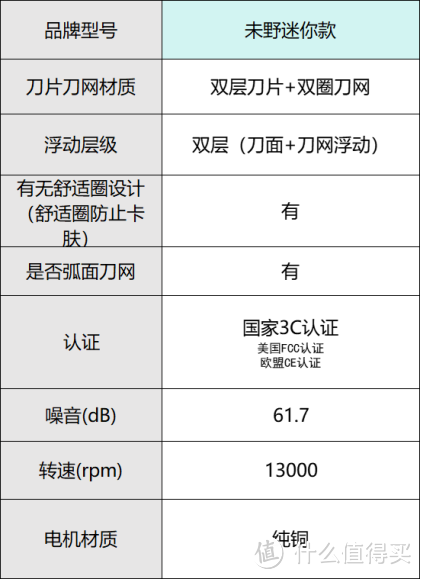 目前最好的剃须刀有哪些？六款实用剃须刀推荐选购指南