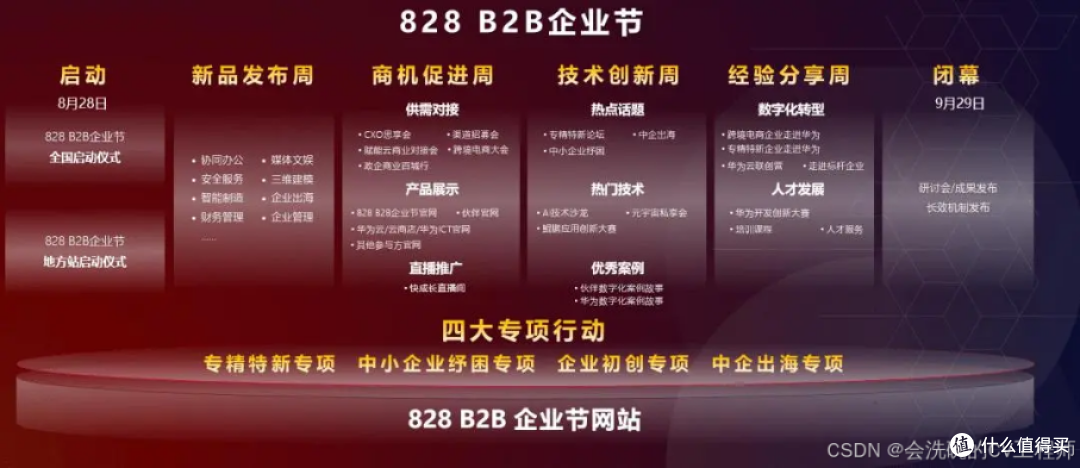 使用 sysbench 对 Flexus X 实例对 mysql 进行性能测评